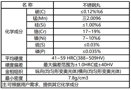 不銹鋼丸成分.png